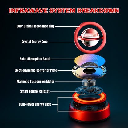 ️🎉 Early Christmas 70% ️OFF 🔥 Suptruck™ Electrodynamic Infrawave Orbital Defrost Device