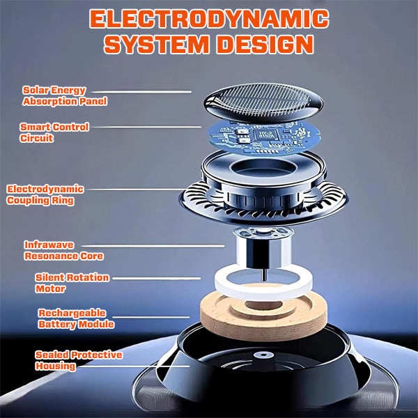 ️🎉 Early Christmas 70% ️OFF 🔥 2025 Upgrade Suptruck™ Electrodynamic Molecular Infrawave Antifreeze Device