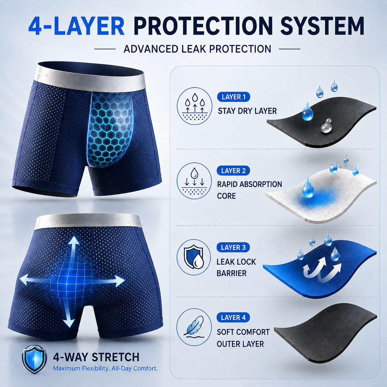 🔥 BEST DEAL 70% OFF 🔥 AirFlex™ Premium Leakproof IceSilk Mesh Men's Boxer