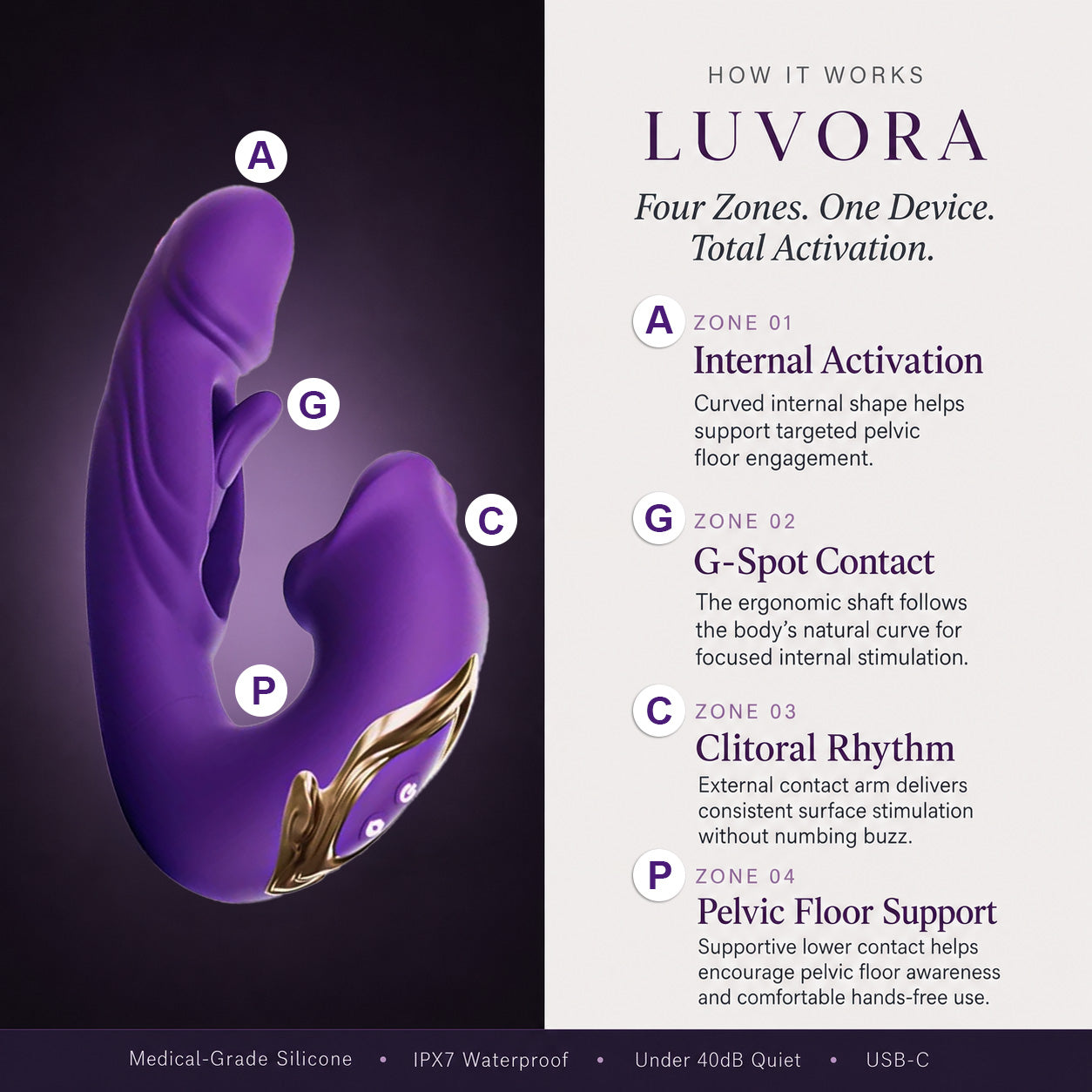 🔥 Summer Sale 49% OFF 💋 2026 Upgraded Luvora™ 4in1 Pelvic Floor Activator