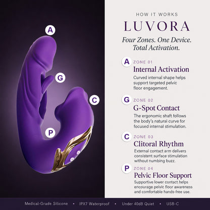 🔥 Summer Sale 49% OFF 💋 2026 Upgraded Luvora™ 4in1 Pelvic Floor Activator