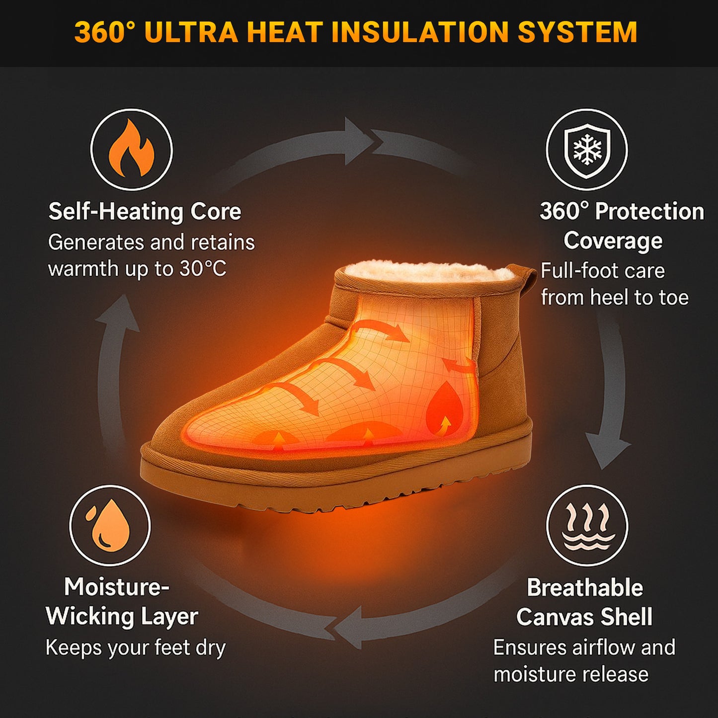 ❄ Early Christmas Sale 70% OFF 👟 2025 FANCYSTAR™ 360° SnowStep Orthopedic Winter Shoes