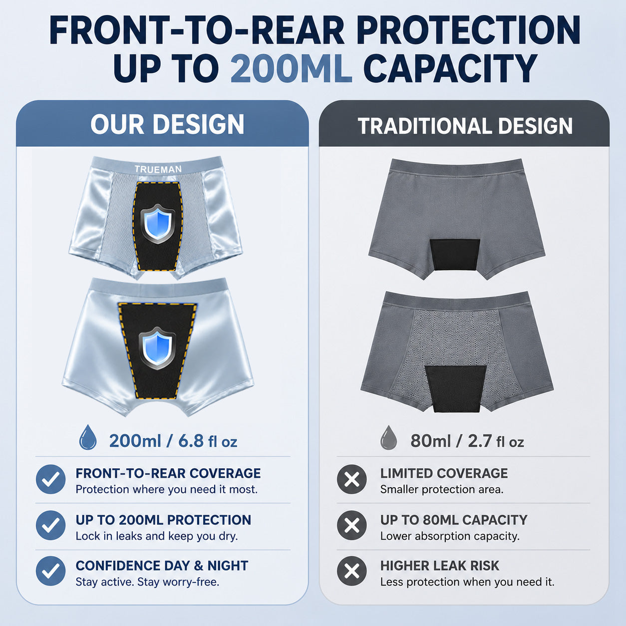 SUMMER SALE 60% OFF 💎 TRUEMAN™ Premium Leakproof Bamboo IceSilk Boxer