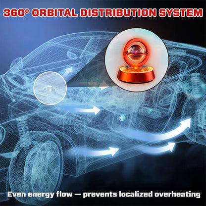 ️🎉 Early Christmas 70% ️OFF 🔥 Suptruck™ Electrodynamic Infrawave Orbital Defrost Device