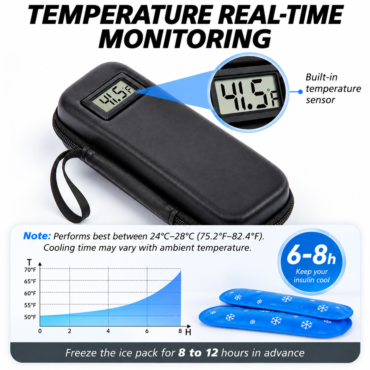 🏆 #1 Best Choice 🩺 Insulin Cooler Travel Case with Temperature Display